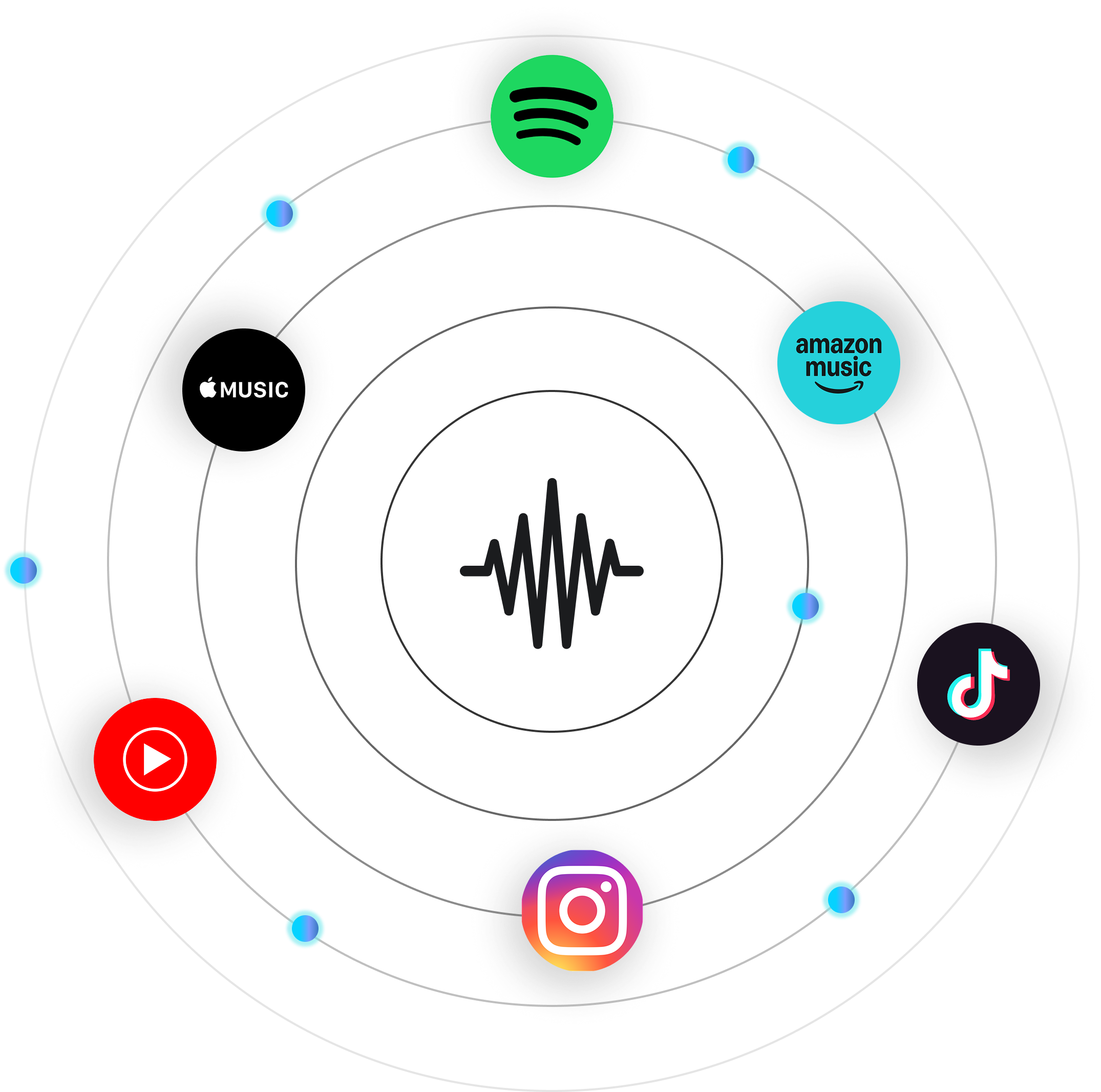 Distribute worldwide. Track every stream.